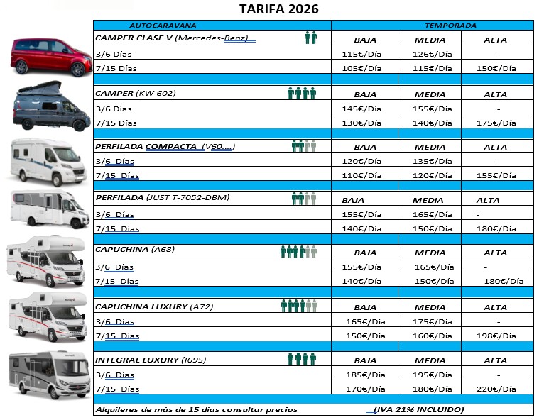 Precios Autocaravana alquiler